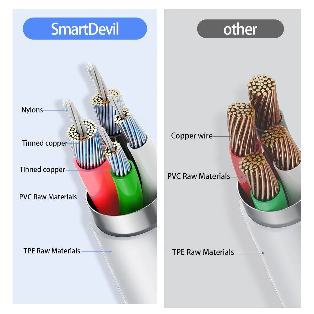 USB Cable for iPhone and Ipad