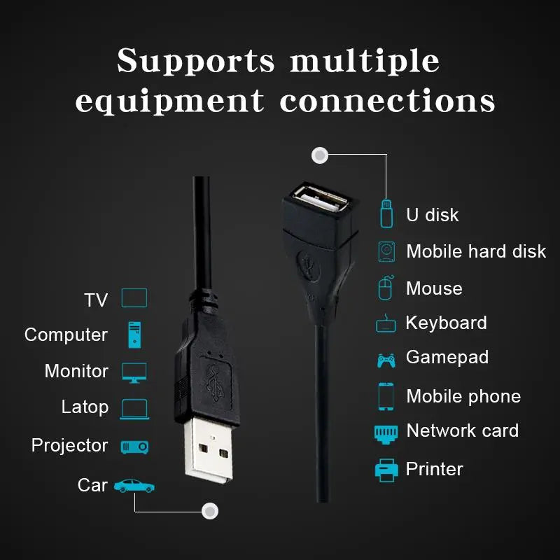 USB 2.0 Cable Extension