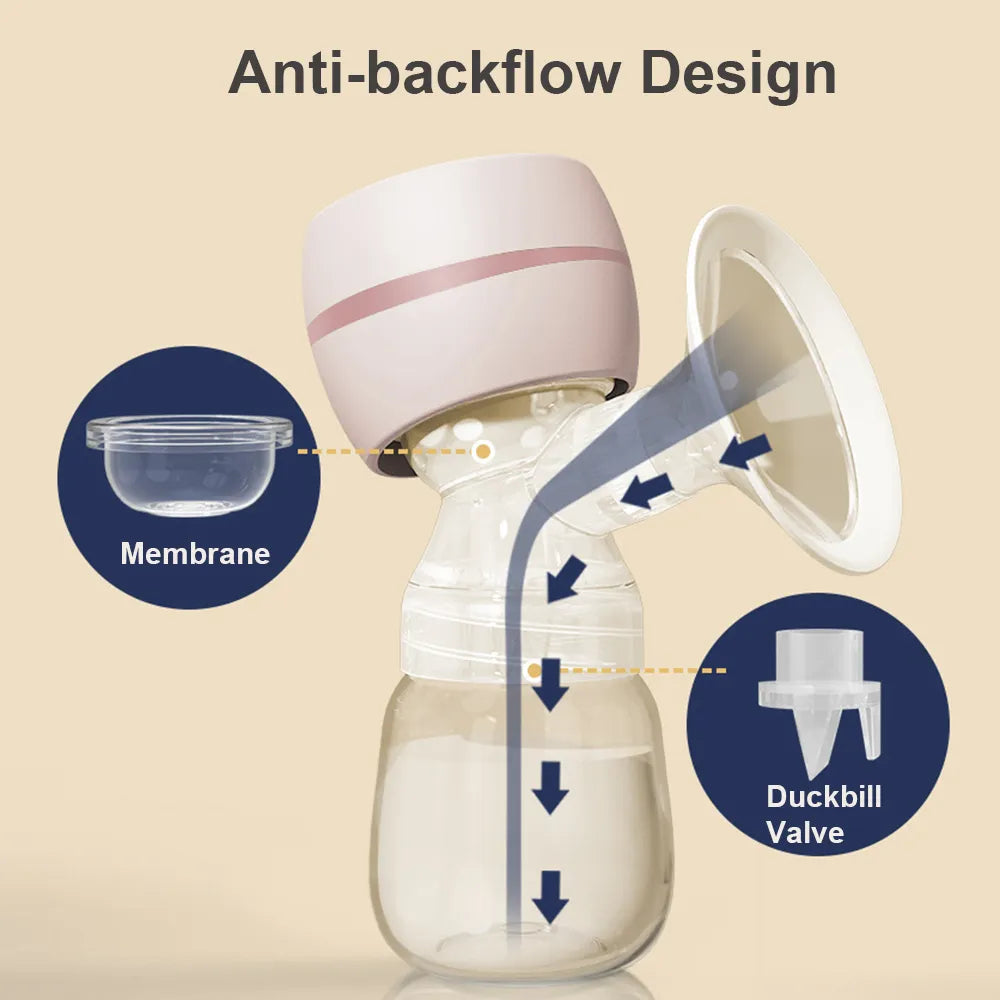 Electric Breast Pump with LED Screen Milk